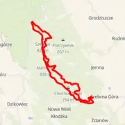 Course map