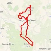 Course map