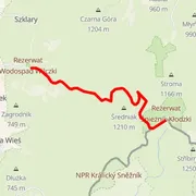 Course map