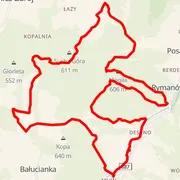 Course map