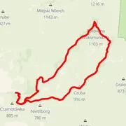 Course map