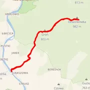 Course map