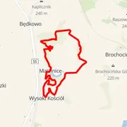 Course map
