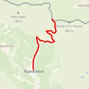 Course map