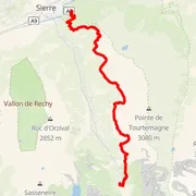 Course map
