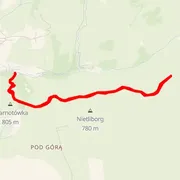 Course map