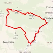 Course map