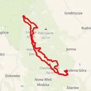 Course map