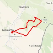 Course map