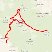 Course map