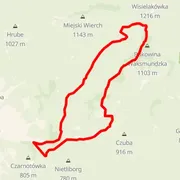 Course map