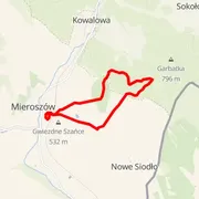 Course map