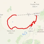 Course map