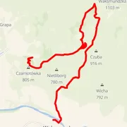 Course map