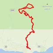 Course map