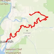 Course map