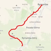 Course map