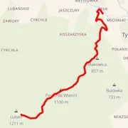 Course map
